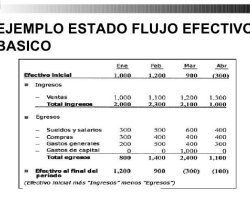 Flujos de Efectivo Ejemplos: Guía para Comprender su Importancia