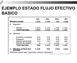 Flujos de Efectivo Ejemplos: Guía para Comprender su Importancia