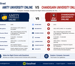 Amity vs Chandigarh University Online: Which One Should You Choose in 2026?