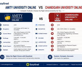 Amity vs Chandigarh University Online: Which One Should You Choose in 2026?