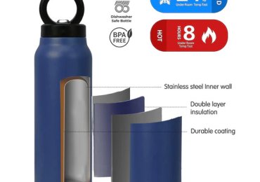 Hydro Flask Water Bottle | Cravista