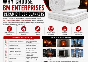 Why Choose BM Enterprises Ceramic Fiber Blankets | Call Now