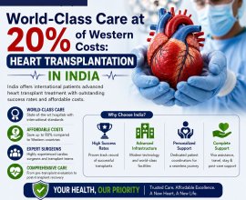 Heart Transplant Surgery Cost in India