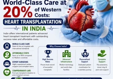 Heart Transplant Surgery Cost in India
