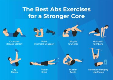 Top 10 Best Abs Exercises for a Stronger Core
