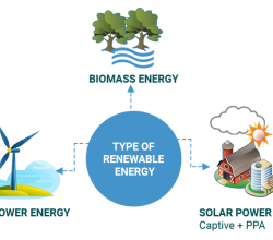 Renewable Energy Companies | Rspl Group
