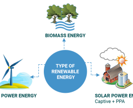 Renewable Energy Companies | Rspl Group