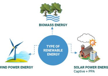 Renewable Energy Companies | Rspl Group